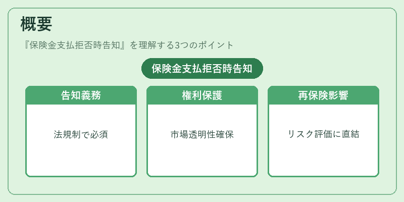 概要（保険金支払拒否時告知）の図解