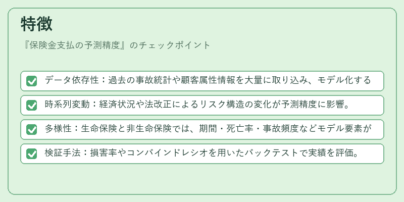 特徴（保険金支払の予測精度）の図解