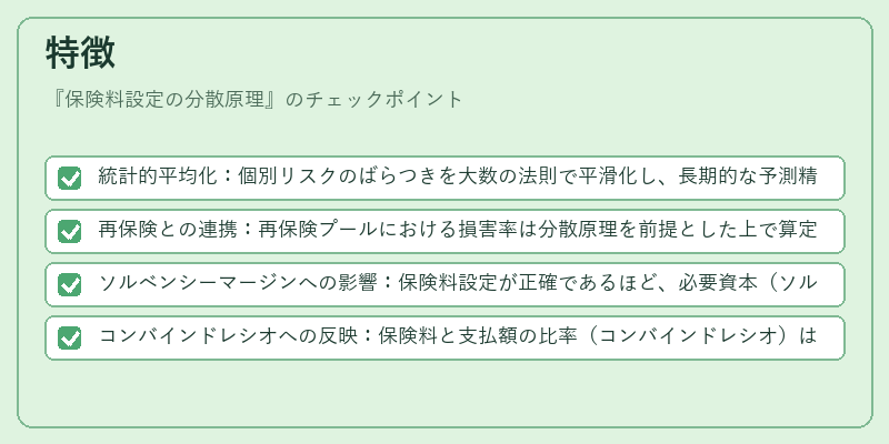 特徴（保険料設定の分散原理）の図解