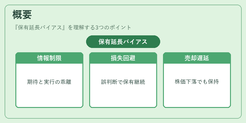 概要（保有延長バイアス）の図解