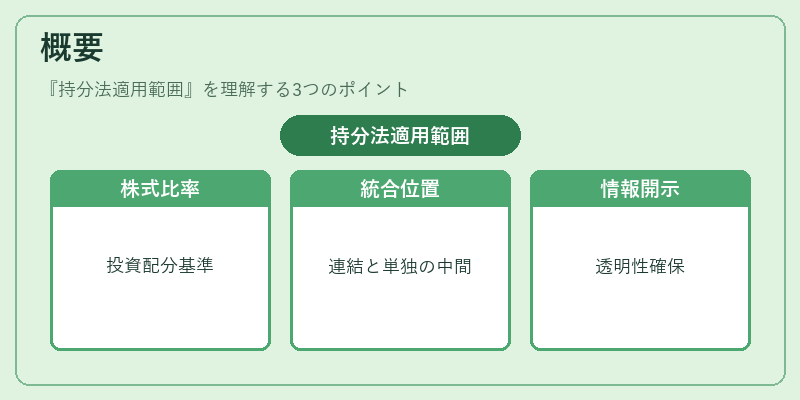 概要（持分法適用範囲）の図解