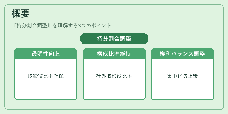 概要（持分割合調整）の図解