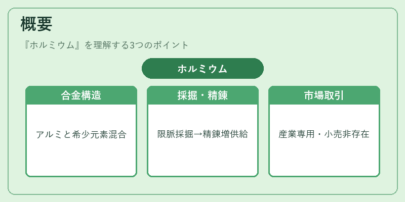 概要（ホルミウム）の図解