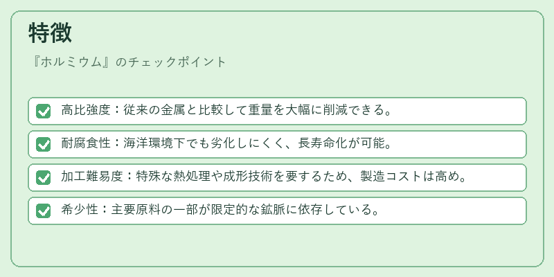 特徴（ホルミウム）の図解