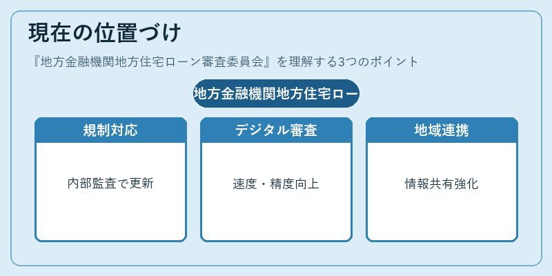 現在の位置づけ(地方金融機関地方住宅ローン審査委員会)の図解