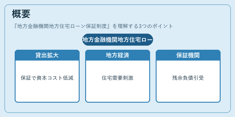概要（地方金融機関地方住宅ローン保証制度）の図解