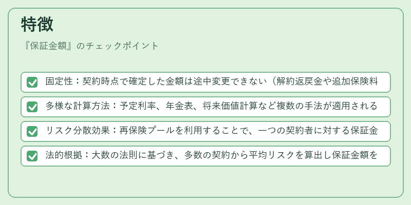 特徴（保証金額）の図解