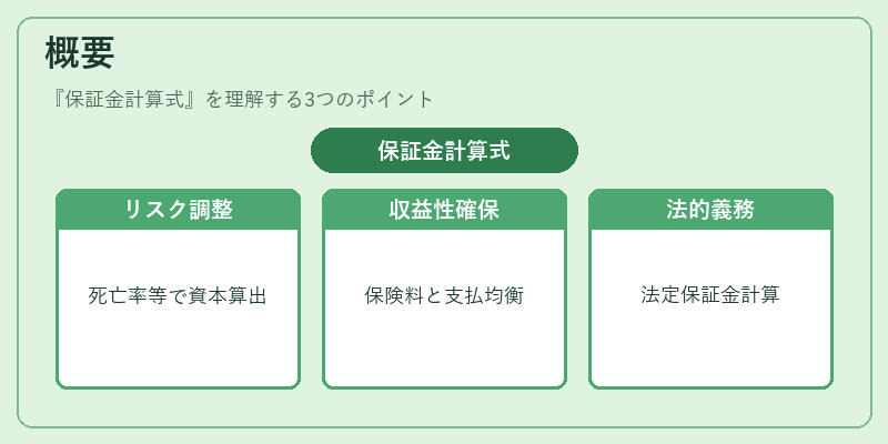 概要（保証金計算式）の図解