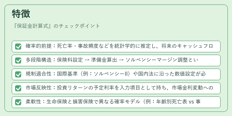 特徴（保証金計算式）の図解