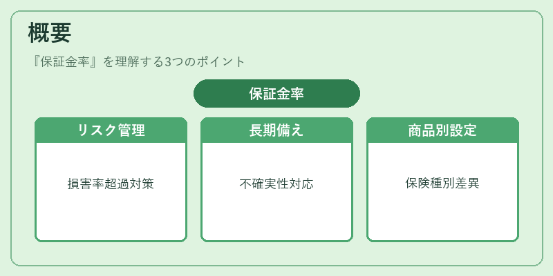 概要（保証金率）の図解