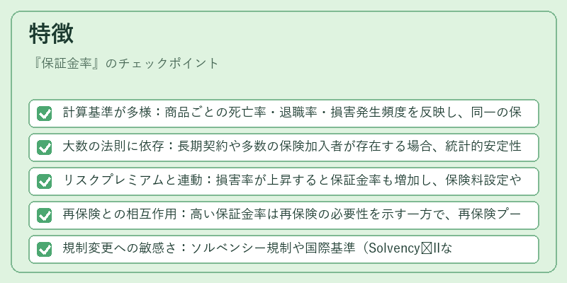 特徴（保証金率）の図解