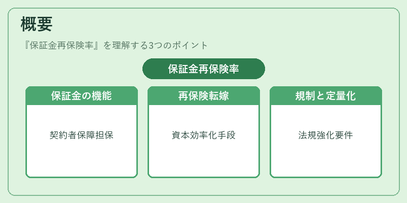 概要（保証金再保険率）の図解