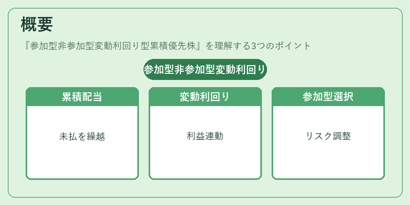 概要(参加型非参加型変動利回り型累積優先株)の図解