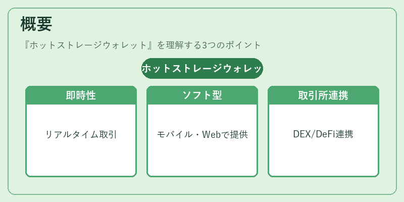 概要（ホットストレージウォレット）の図解
