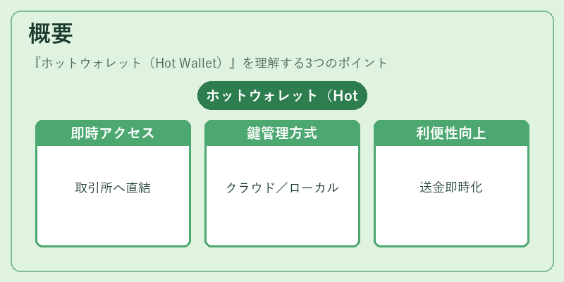 概要（ホットウォレット（Hot Wallet））の図解