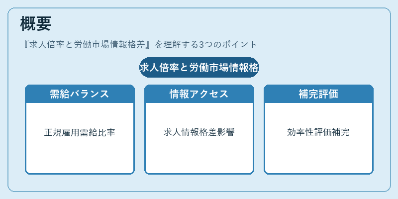 概要（求人倍率と労働市場情報格差）の図解