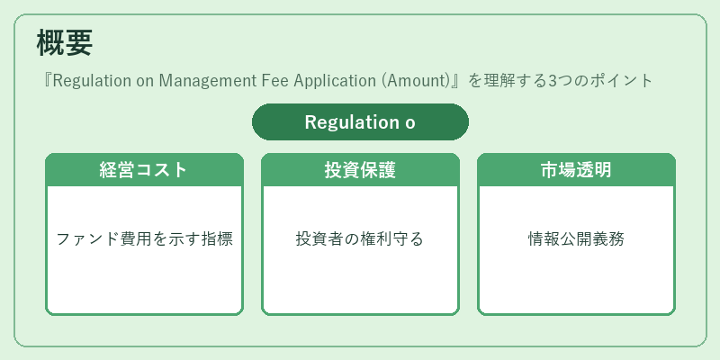 概要（Regulation on Management Fee Application (Amount)）の図解