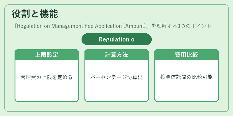 役割と機能（Regulation on Management Fee Application (Amount)）の図解