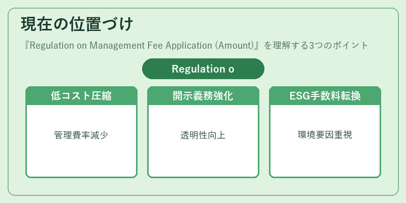 現在の位置づけ（Regulation on Management Fee Application (Amount)）の図解