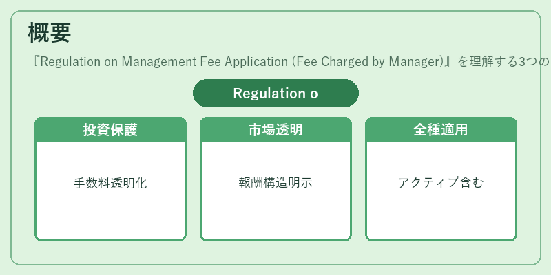 概要（Regulation on Management Fee Application (Fee Charged by Manager)）の図解