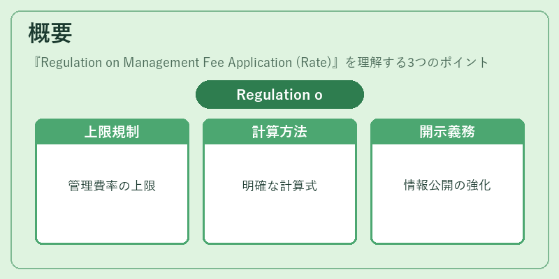 概要(Regulation on Management Fee Application (Rate))の図解