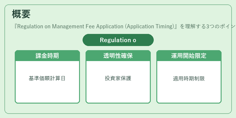概要（Regulation on Management Fee Application (Application Timing)）の図解