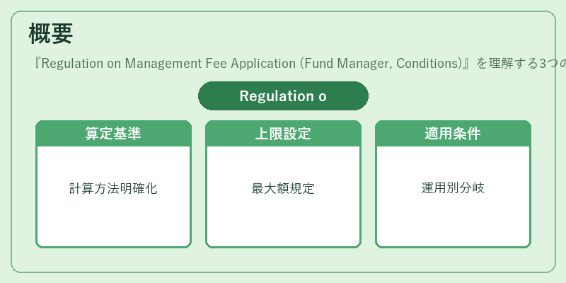概要(Regulation on Management Fee Application (Fund Manager, Conditions))の図解