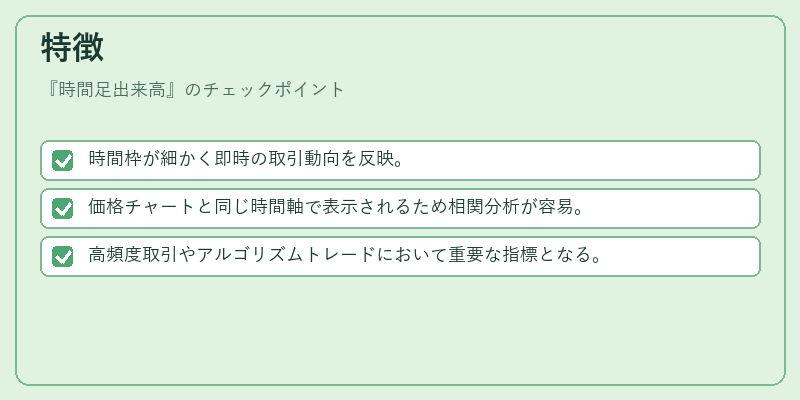 特徴（時間足出来高）の図解