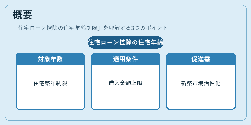 概要（住宅ローン控除の住宅年齢制限）の図解