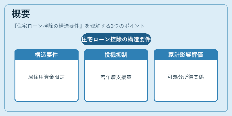 概要（住宅ローン控除の構造要件）の図解