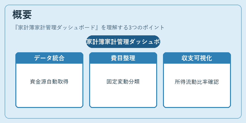 概要（家計簿家計管理ダッシュボード）の図解