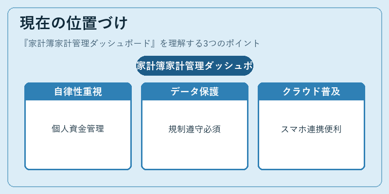 現在の位置づけ（家計簿家計管理ダッシュボード）の図解