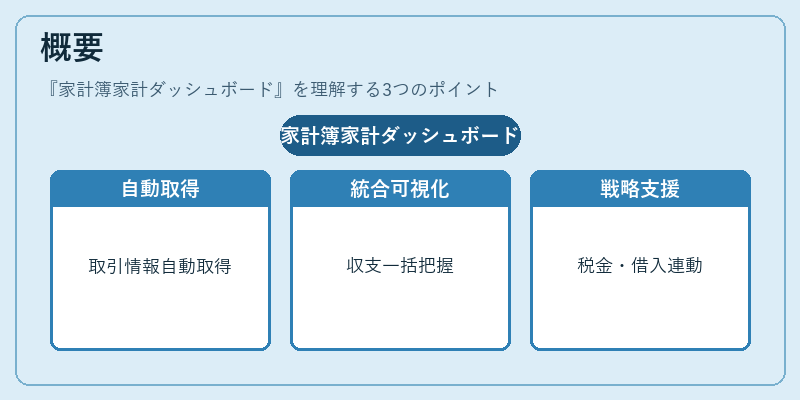 概要（家計簿家計ダッシュボード）の図解