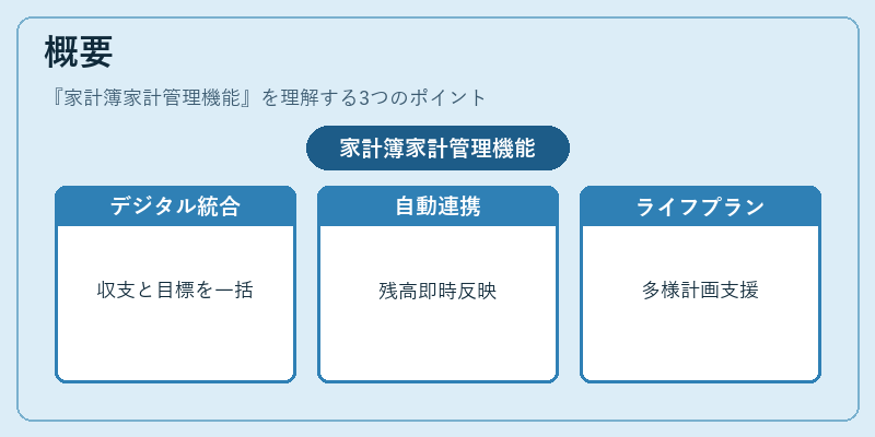 概要（家計簿家計管理機能）の図解