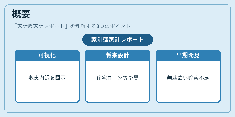 概要(家計簿家計レポート)の図解