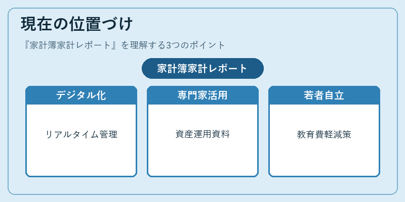 現在の位置づけ(家計簿家計レポート)の図解