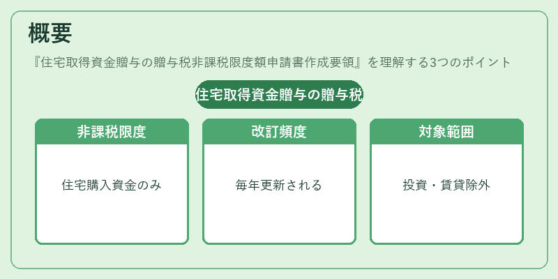 概要(住宅取得資金贈与の贈与税非課税限度額申請書作成要領)の図解
