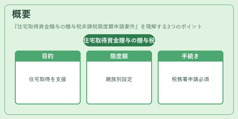 概要(住宅取得資金贈与の贈与税非課税限度額申請要件)の図解