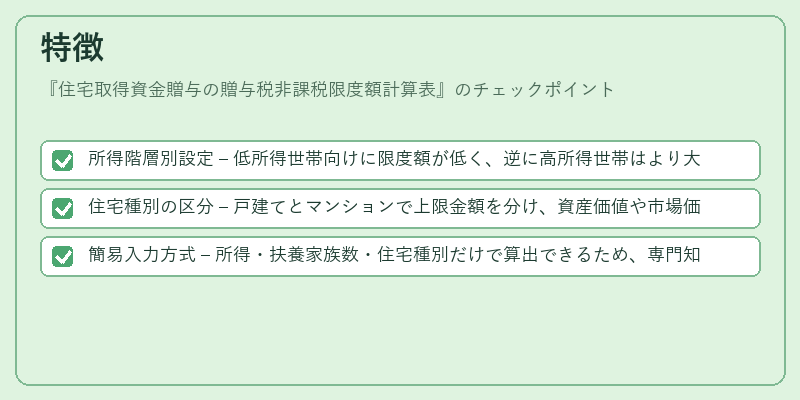 特徴（住宅取得資金贈与の贈与税非課税限度額計算表）の図解