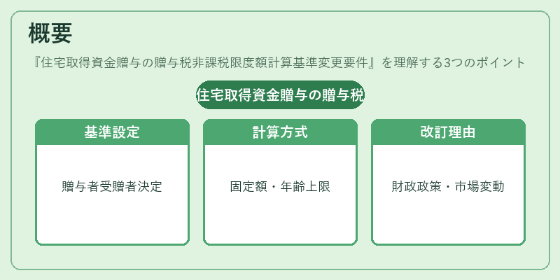 概要（住宅取得資金贈与の贈与税非課税限度額計算基準変更要件）の図解