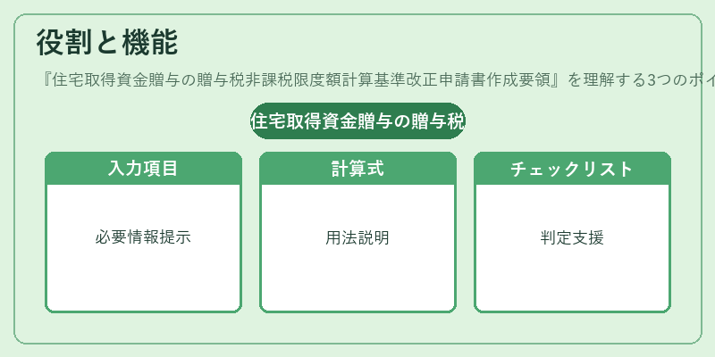 役割と機能（住宅取得資金贈与の贈与税非課税限度額計算基準改正申請書作成要領）の図解