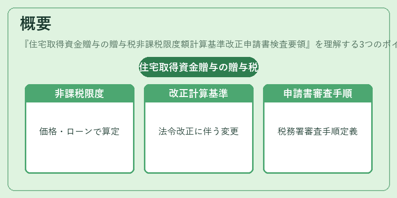 概要(住宅取得資金贈与の贈与税非課税限度額計算基準改正申請書検査要領)の図解