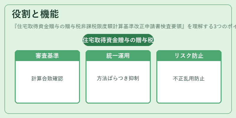 役割と機能(住宅取得資金贈与の贈与税非課税限度額計算基準改正申請書検査要領)の図解