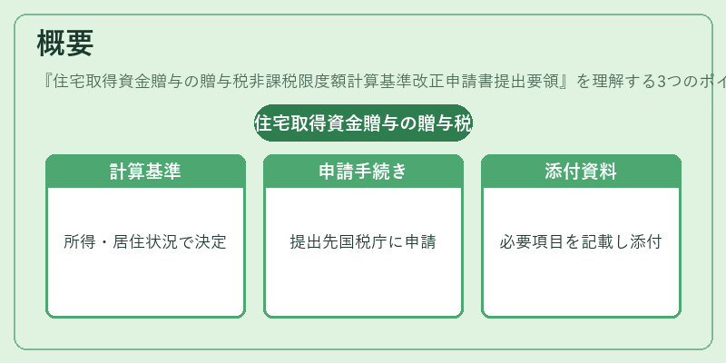 概要（住宅取得資金贈与の贈与税非課税限度額計算基準改正申請書提出要領）の図解