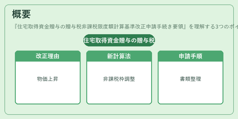 概要(住宅取得資金贈与の贈与税非課税限度額計算基準改正申請手続き要領)の図解
