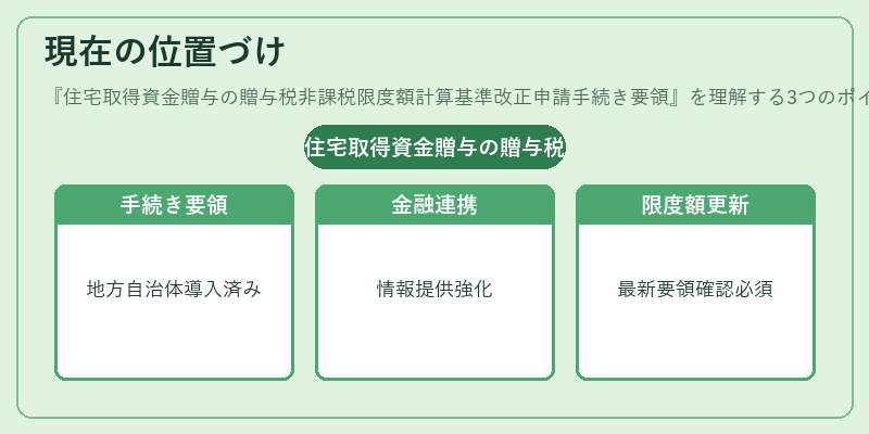 現在の位置づけ(住宅取得資金贈与の贈与税非課税限度額計算基準改正申請手続き要領)の図解