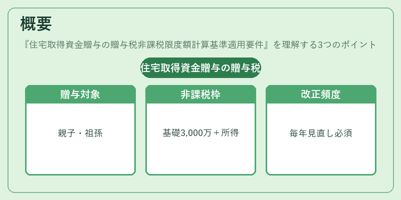概要（住宅取得資金贈与の贈与税非課税限度額計算基準適用要件）の図解