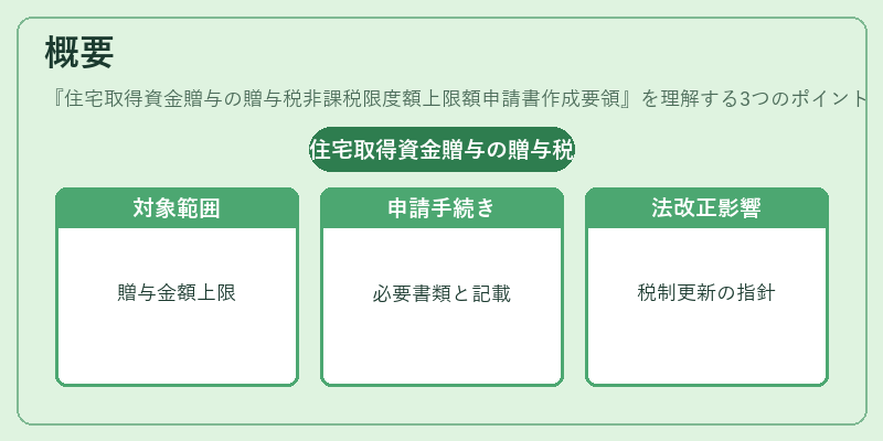 概要（住宅取得資金贈与の贈与税非課税限度額上限額申請書作成要領）の図解