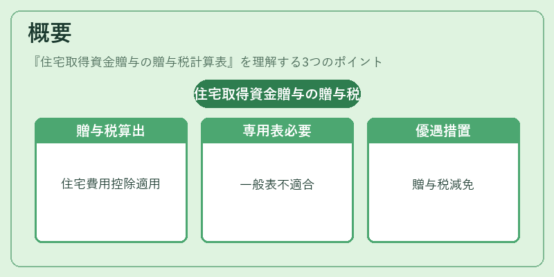 概要(住宅取得資金贈与の贈与税計算表)の図解
