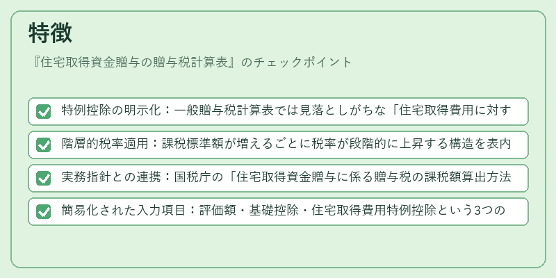 特徴(住宅取得資金贈与の贈与税計算表)の図解